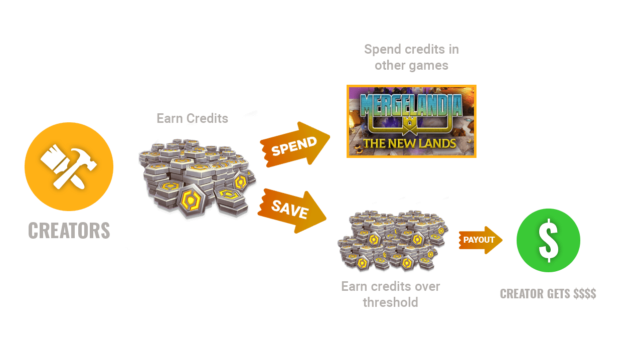 Monetization Documentation - Roblox Creator Hub